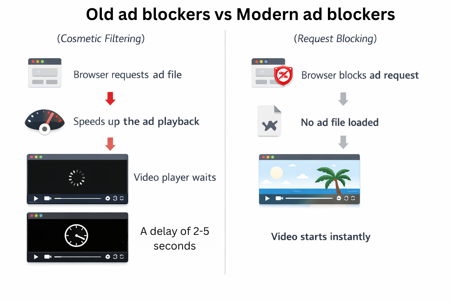 The "Black Screen" Problem: Why ABU Fails on YouTube