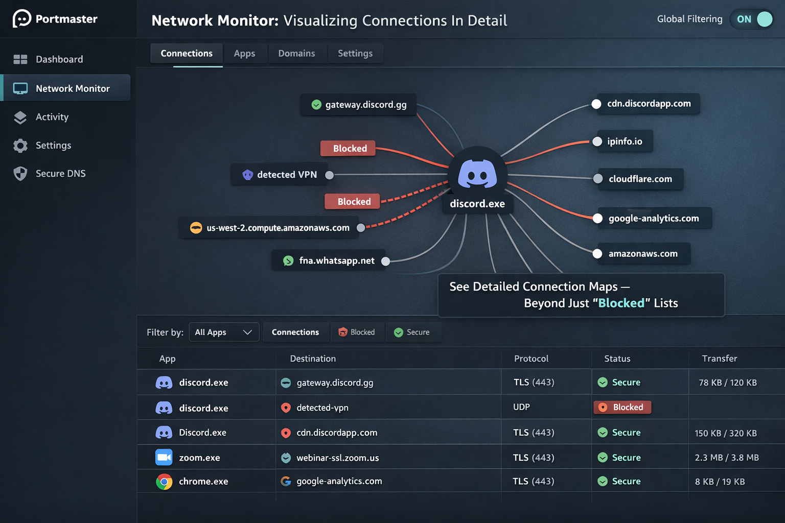 Portmaster dashboard displaying a visual map of network connections and blocked telemetry.